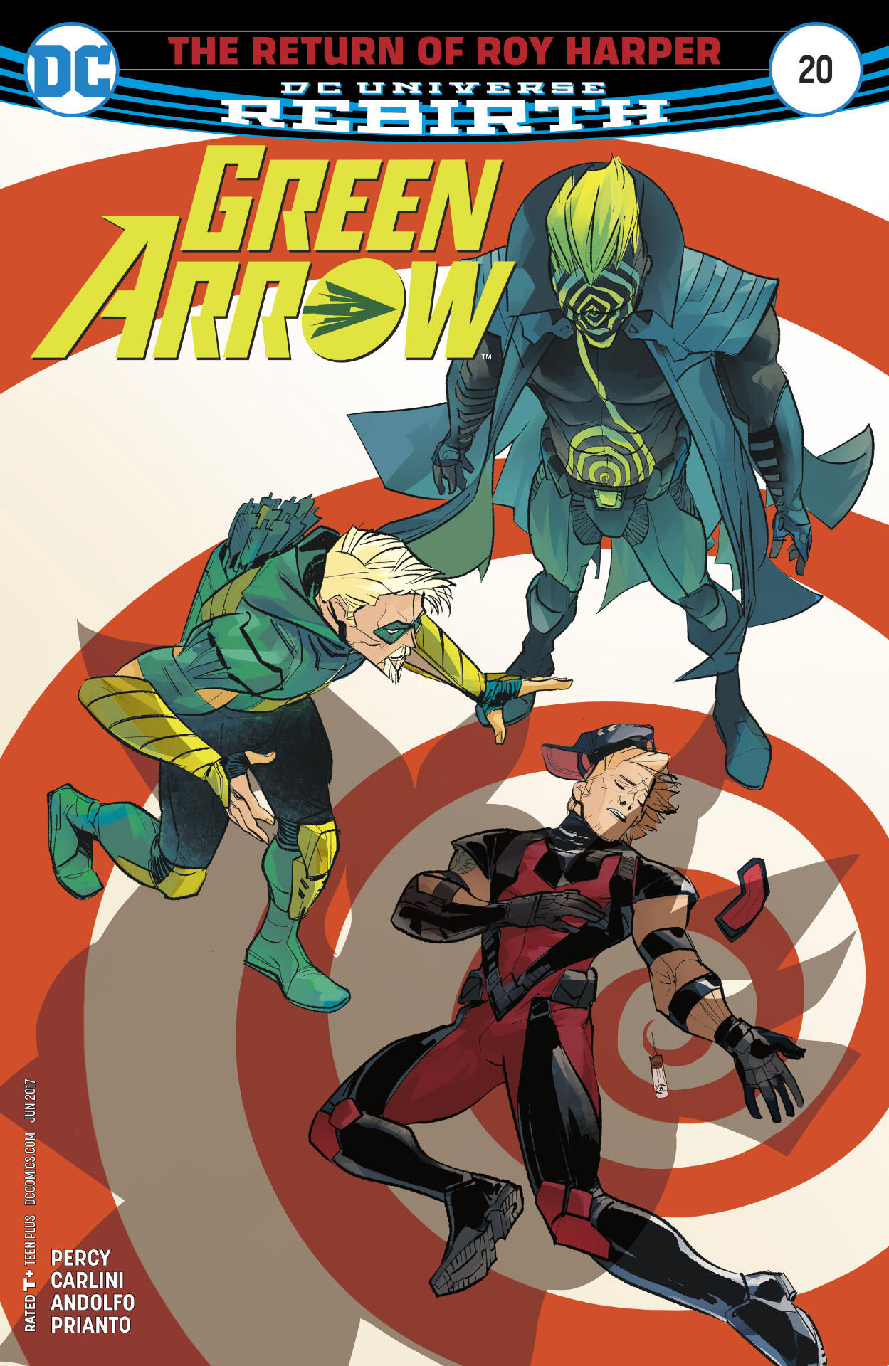 Convergence: The Titans
